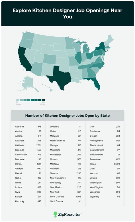 9pm to 5am jobs near me|$81k.